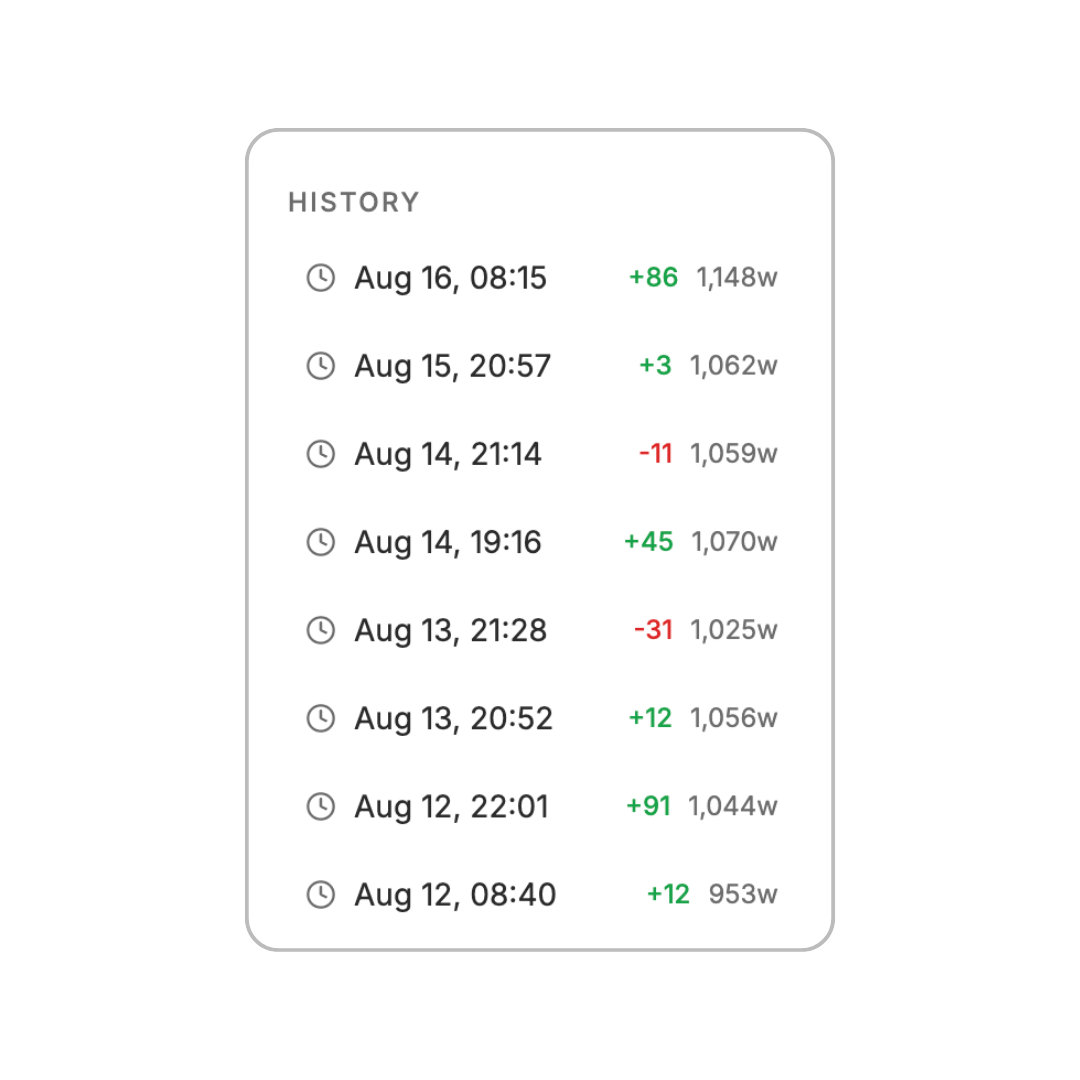 Sceneary's Writing History panel showing timestamped word-count changes over time