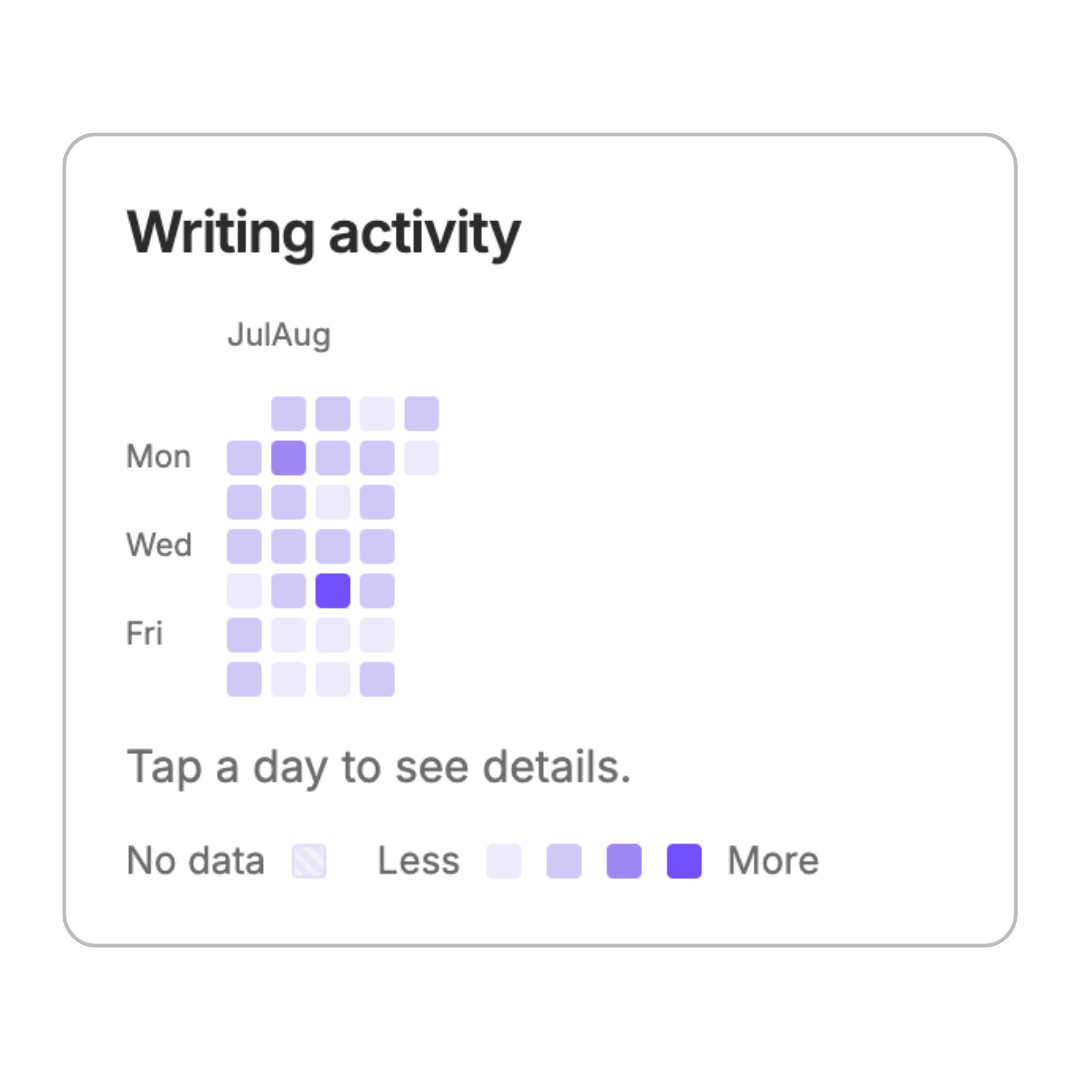 Sceneary writing activity calendar showing a heatmap of daily writing activity
